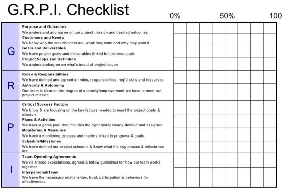 GRPI checklist